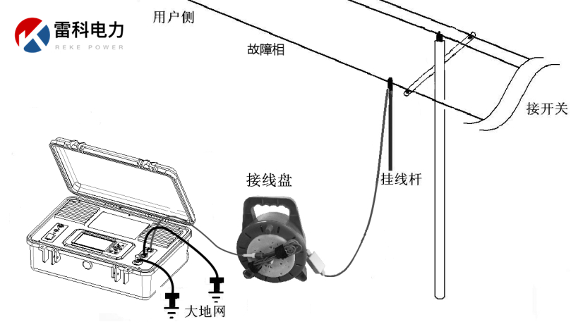 “10kV架空線路、設(shè)備常見故障的原因及查找方法